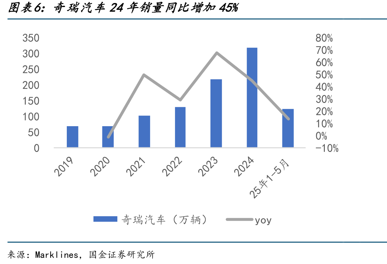 线控制动技术路径：EMB为完全线控制动_第5页