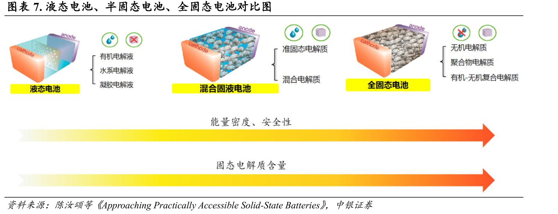 图表3.节能与新能源汽车技术路线_第4页