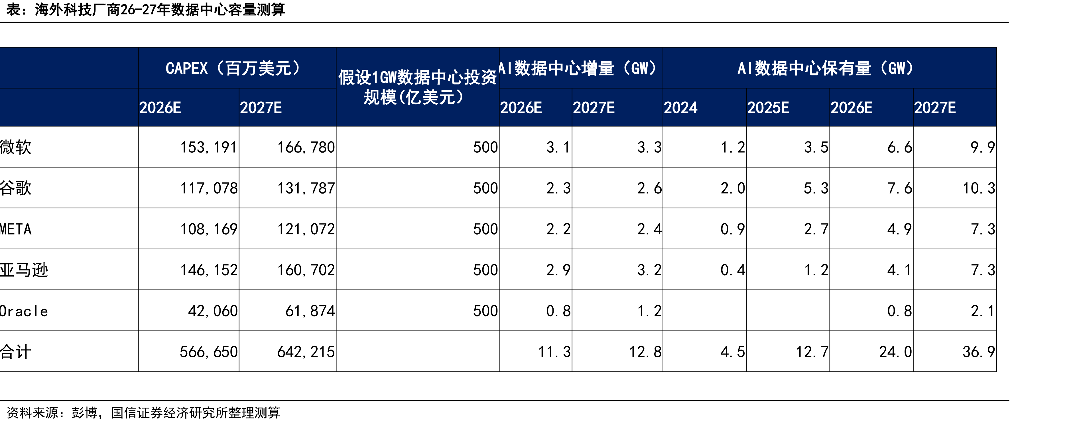 谷歌、亚马逊与Anthropic合作历程_第5页