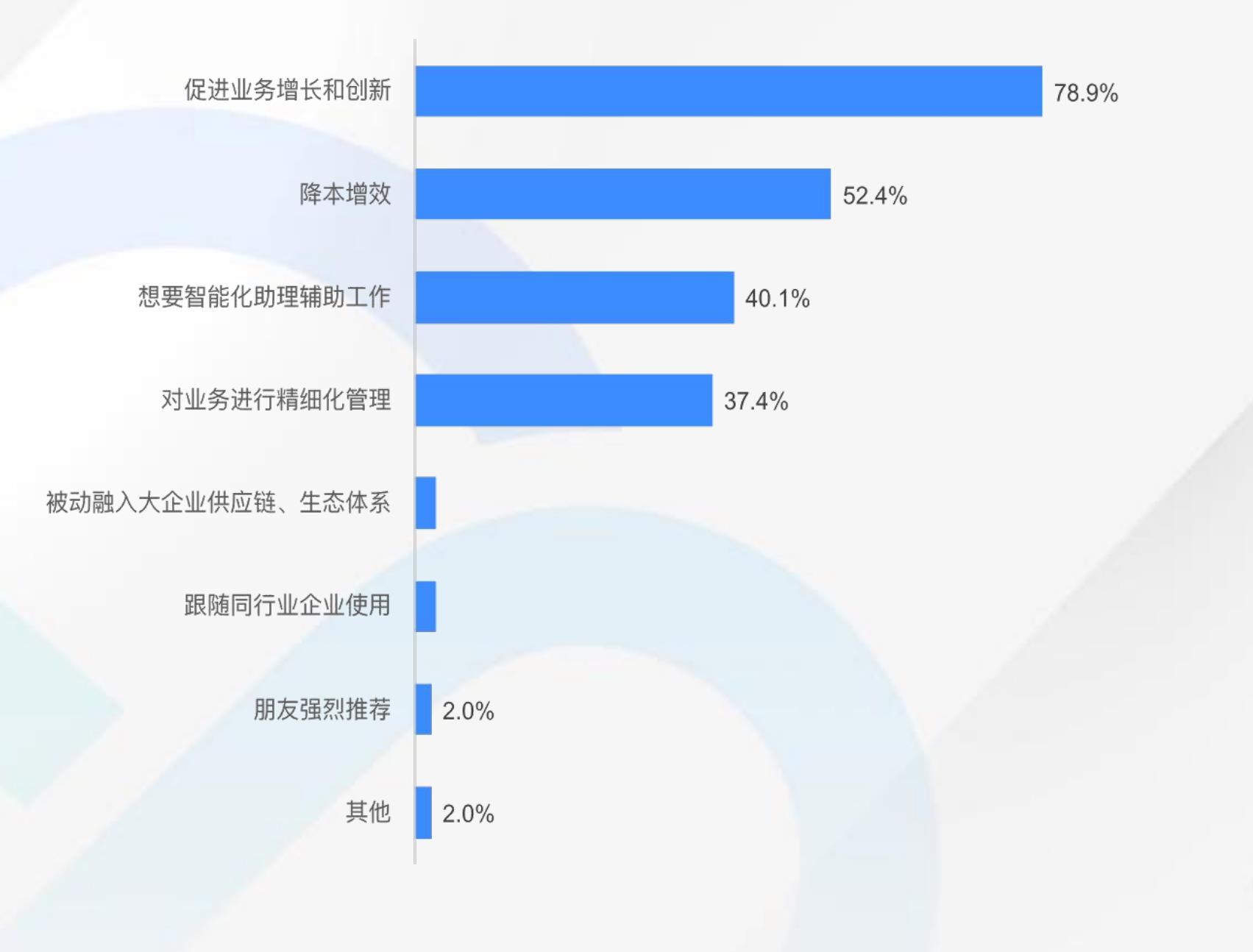 中国AIAgent市场规模_第4页