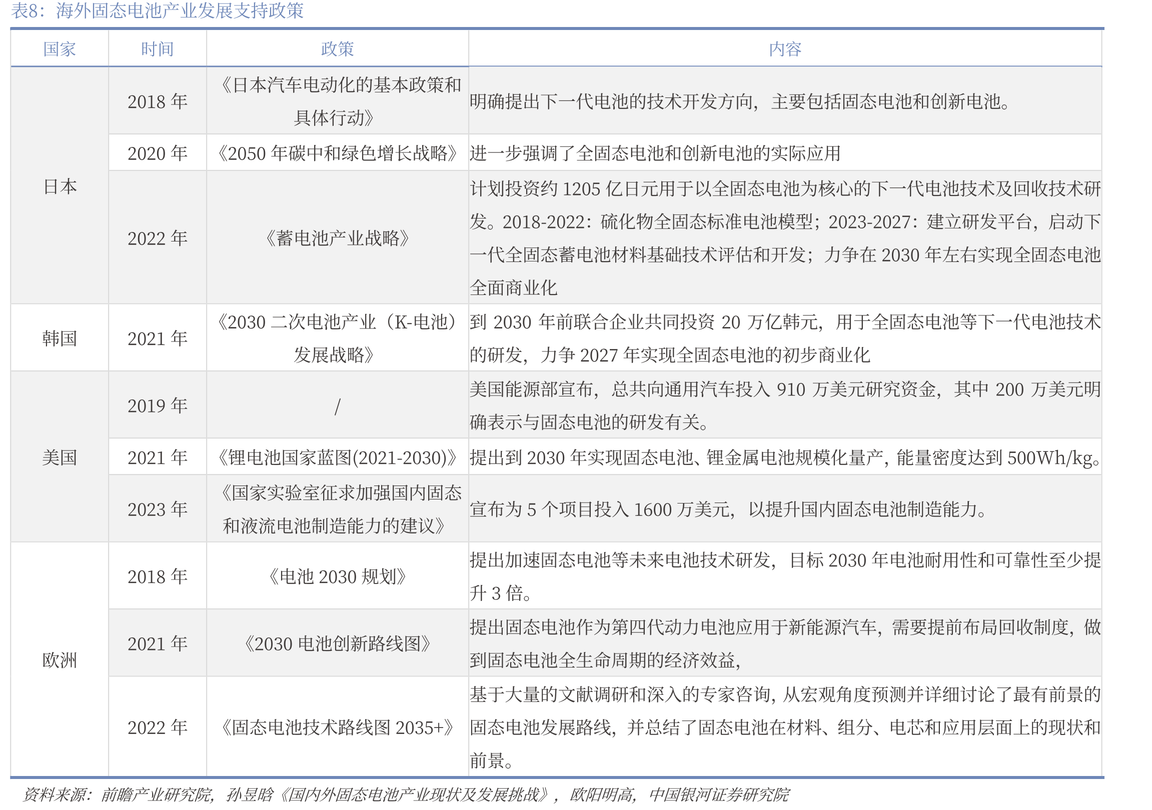 传统液态电池主要生产工艺流程及对应设备_第3页