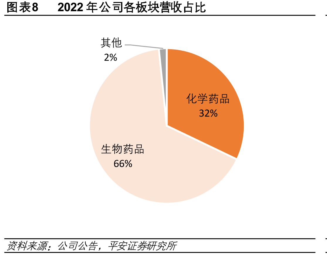 2023半年报凯因科技股权结构示意_第3页