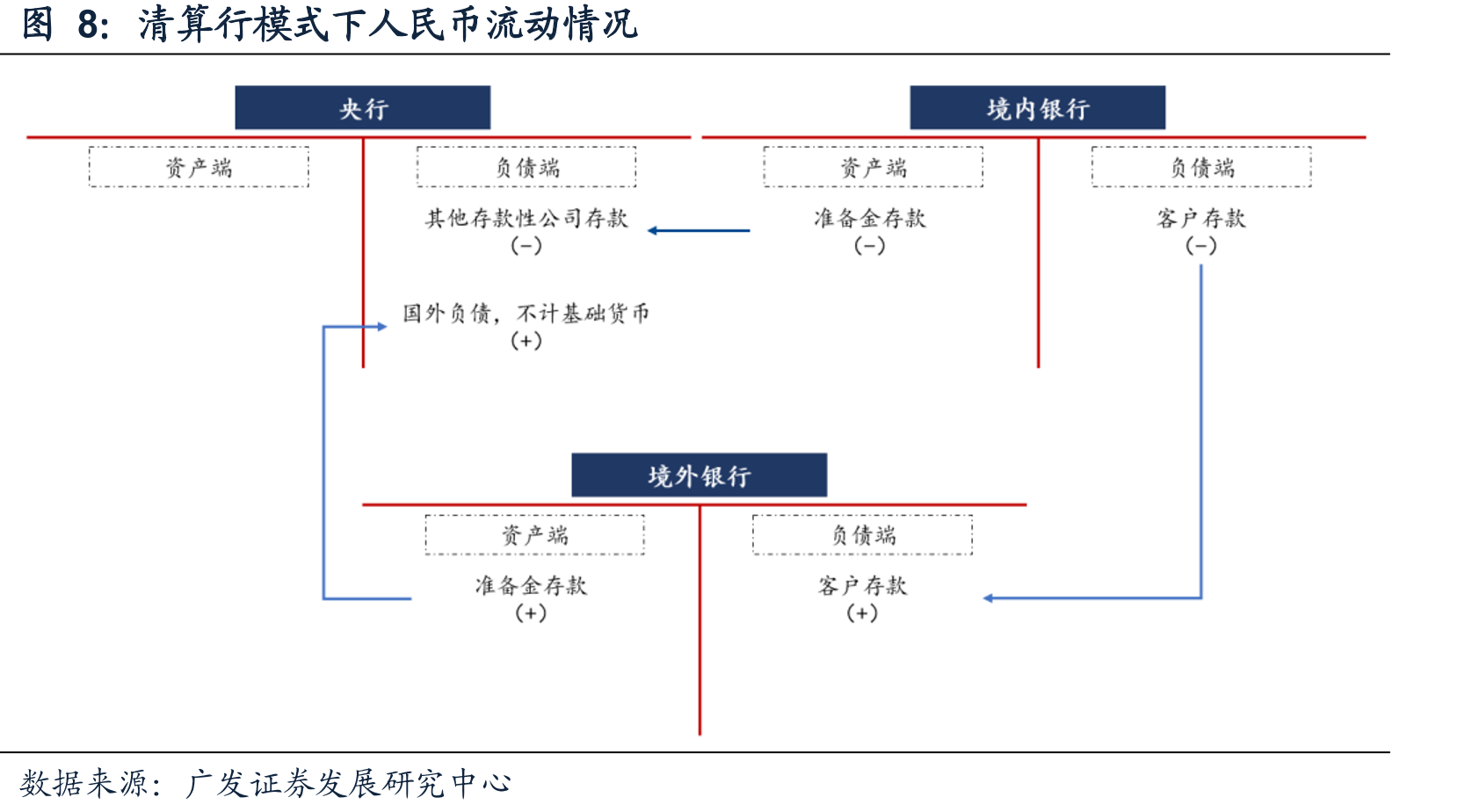 2025年2月-12月，央行流动性投放结构（单位：亿元）_第5页