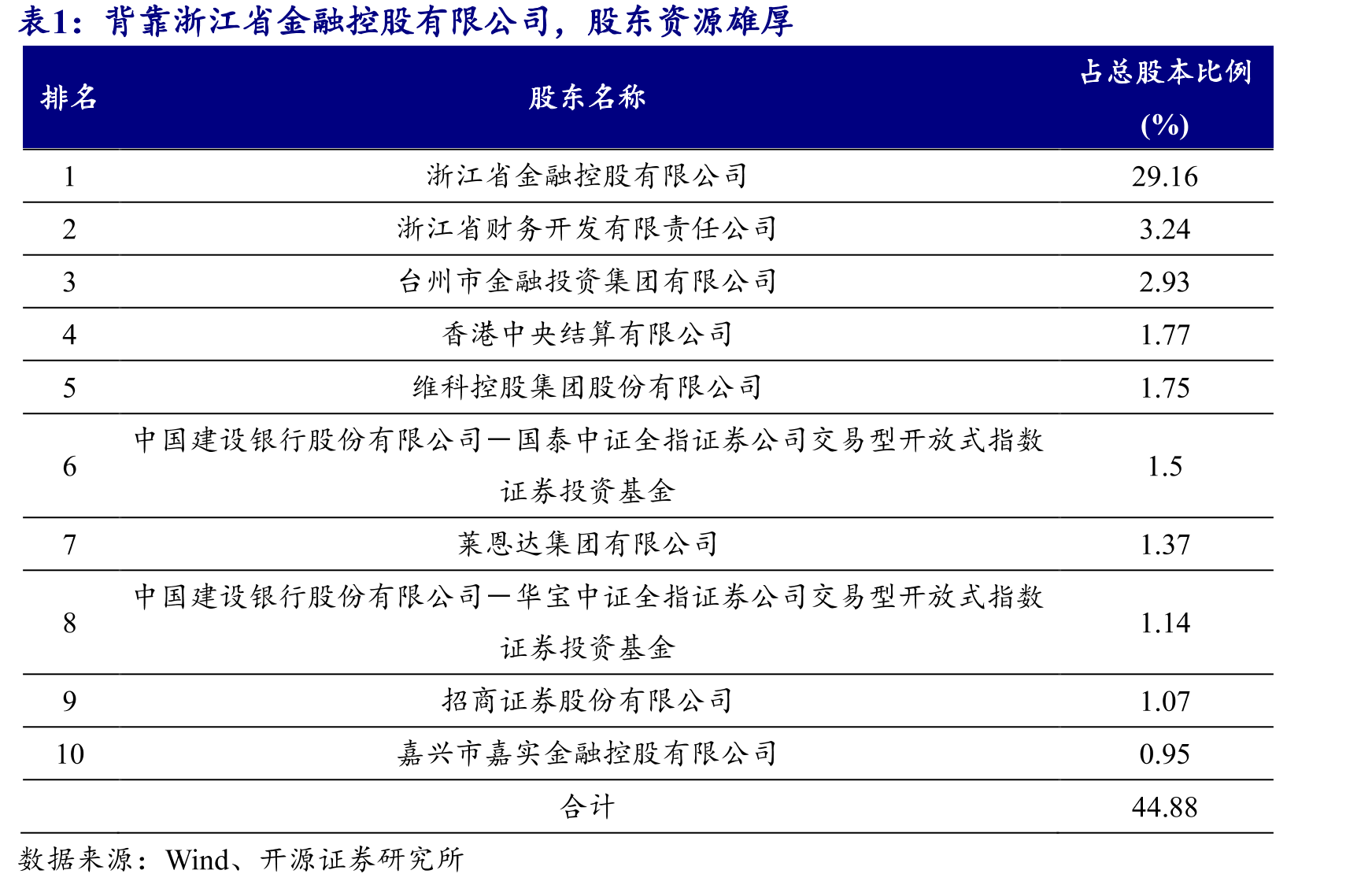 公募资管以债基为主，2023H1债基占比71%_第5页
