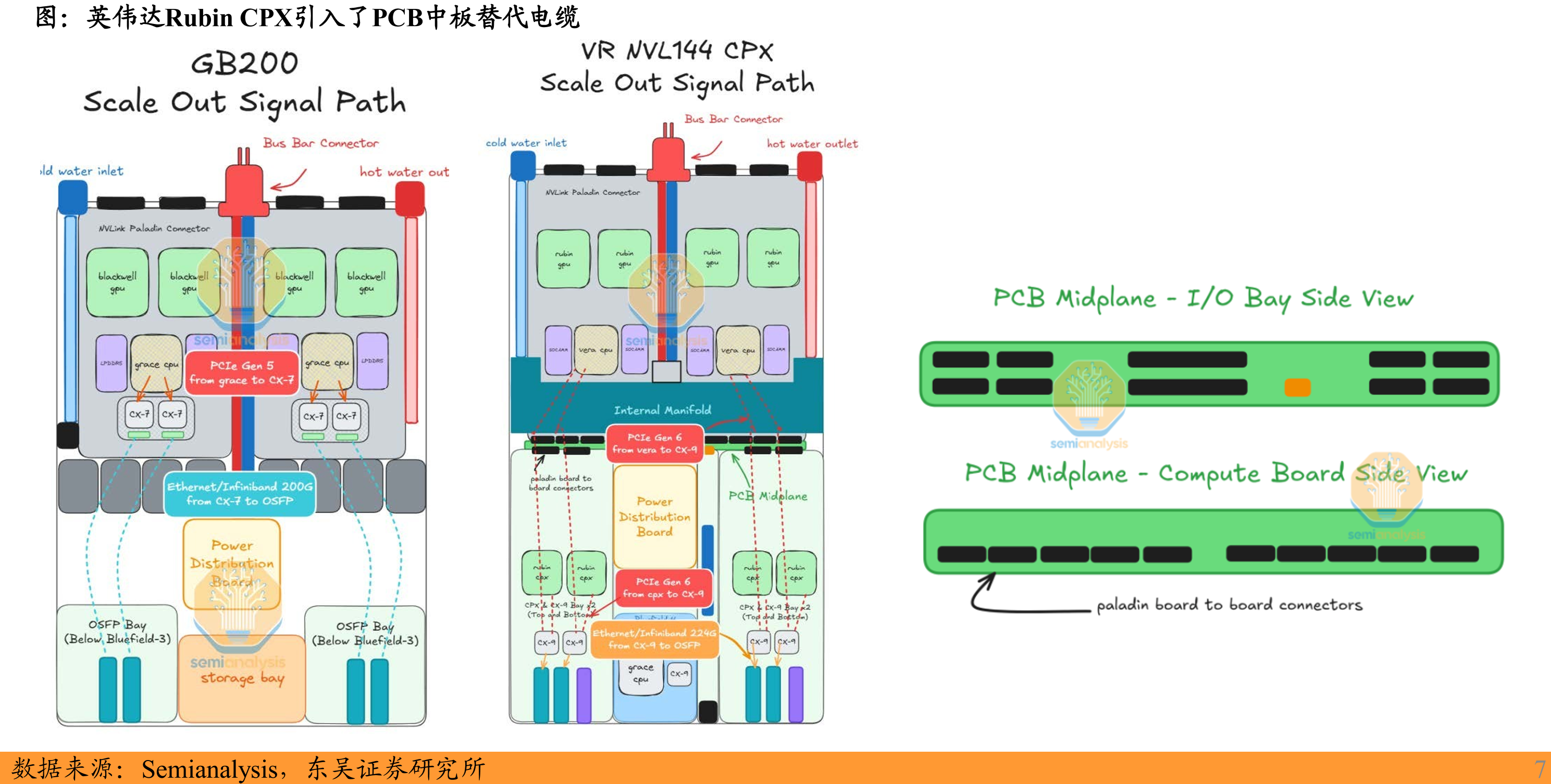 GB200NVL72架构_第4页