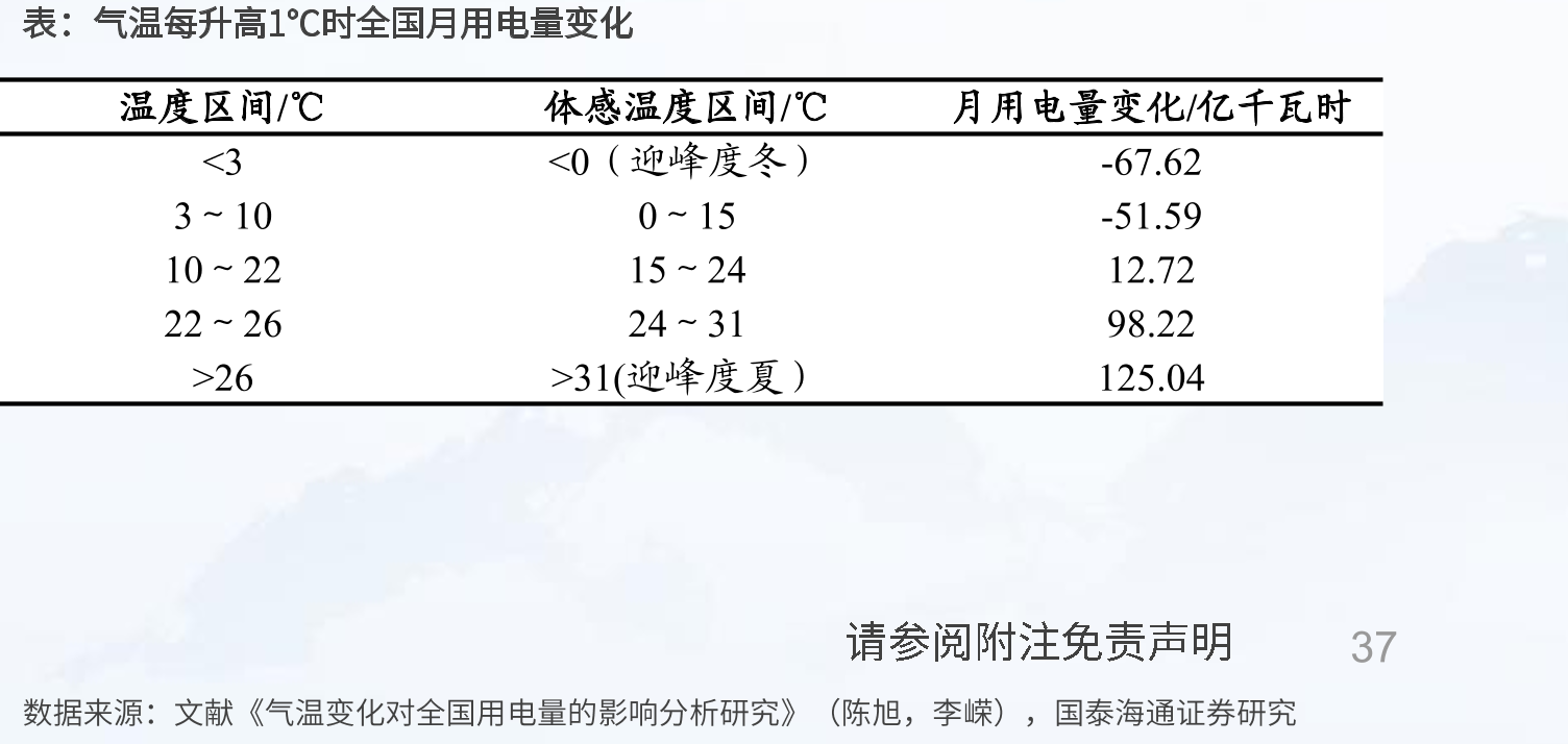 过去十年间，美国煤电比例持续下降_第5页
