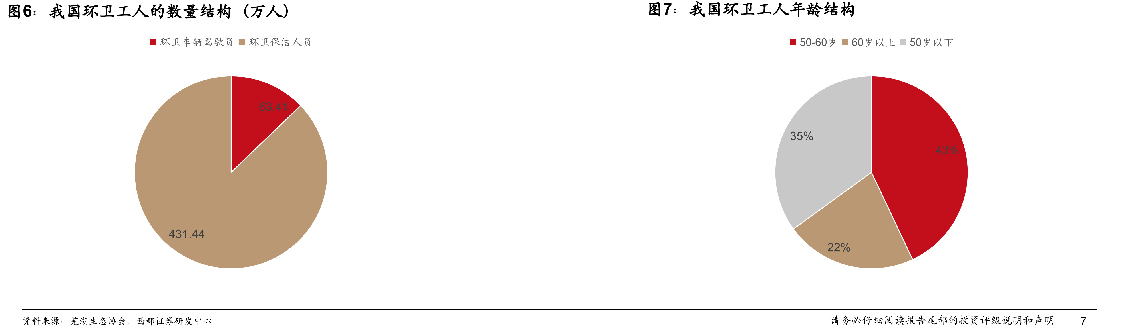 福龙马收入结构（亿元）_第3页