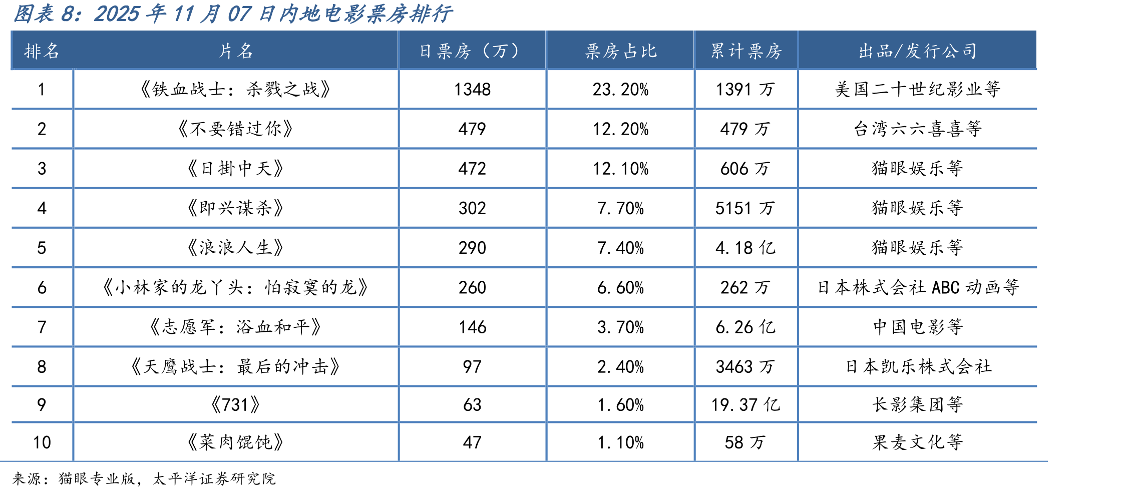 2025年11月07日电视剧集热度排行_第2页