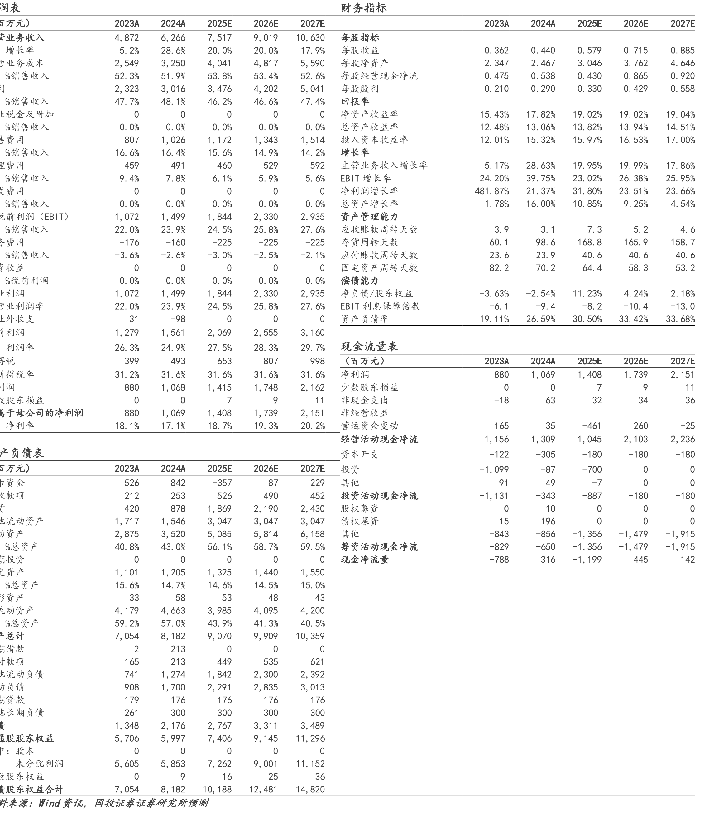 图18.日本人均魔芋消费支出（日元）_第4页