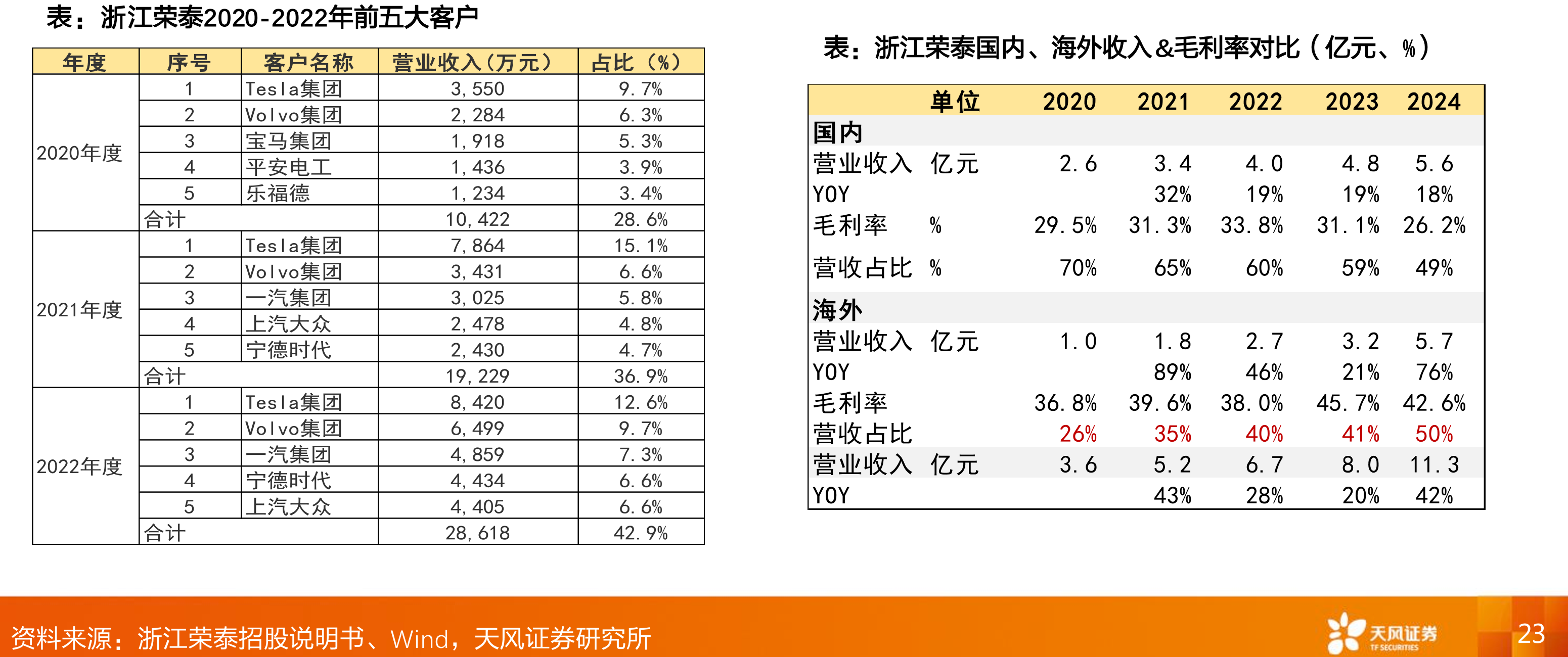 2025年1-3月平均碳排量超标的前十大品牌_第3页