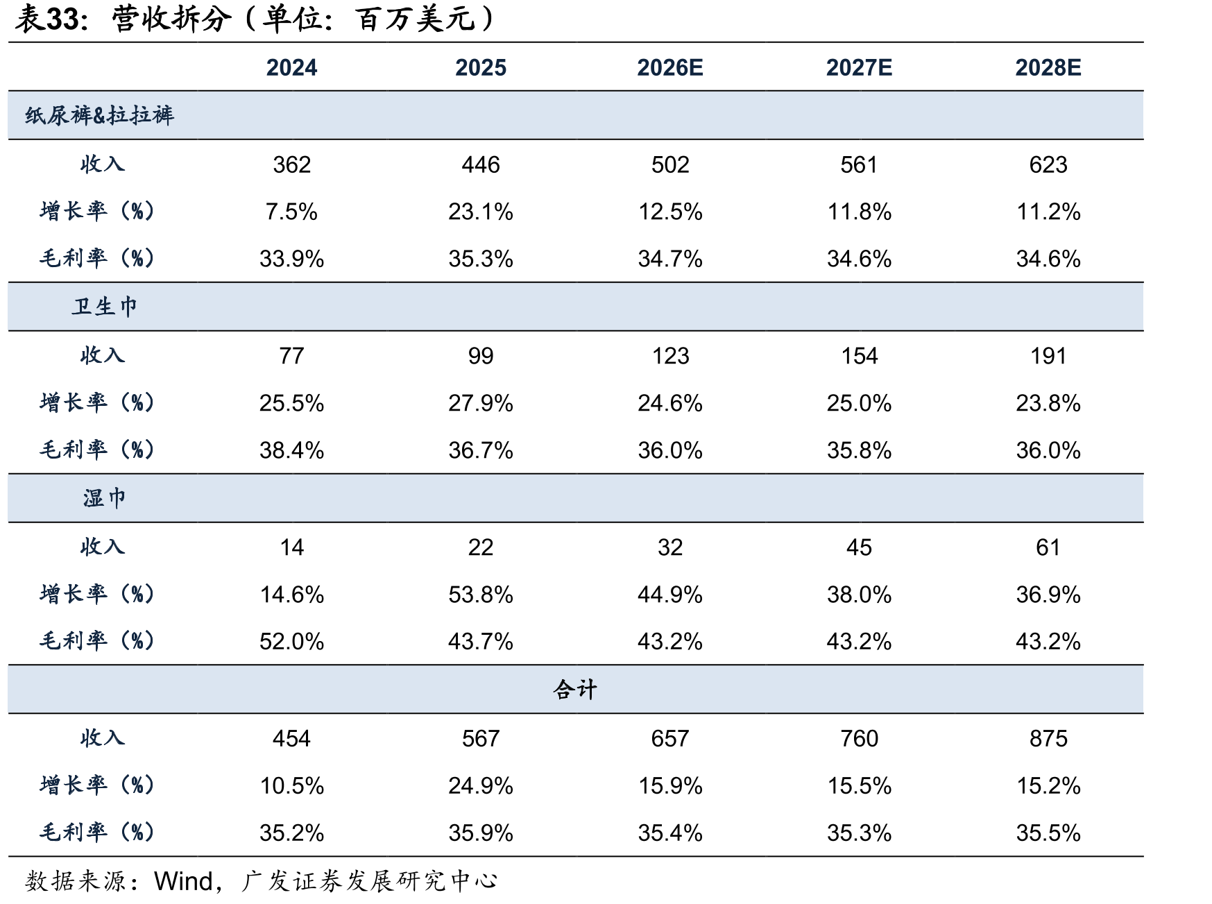 联合国预测非洲适龄女性人口数量（亿人）_第3页