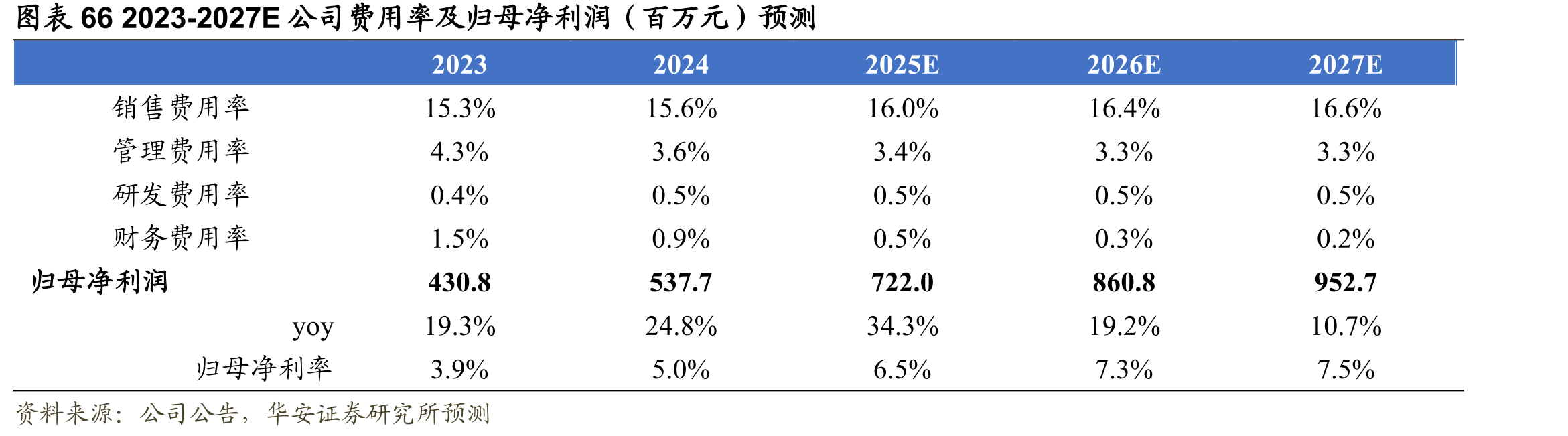 图表152020年不同国家常温奶占液态牛奶（常温奶+低_第5页