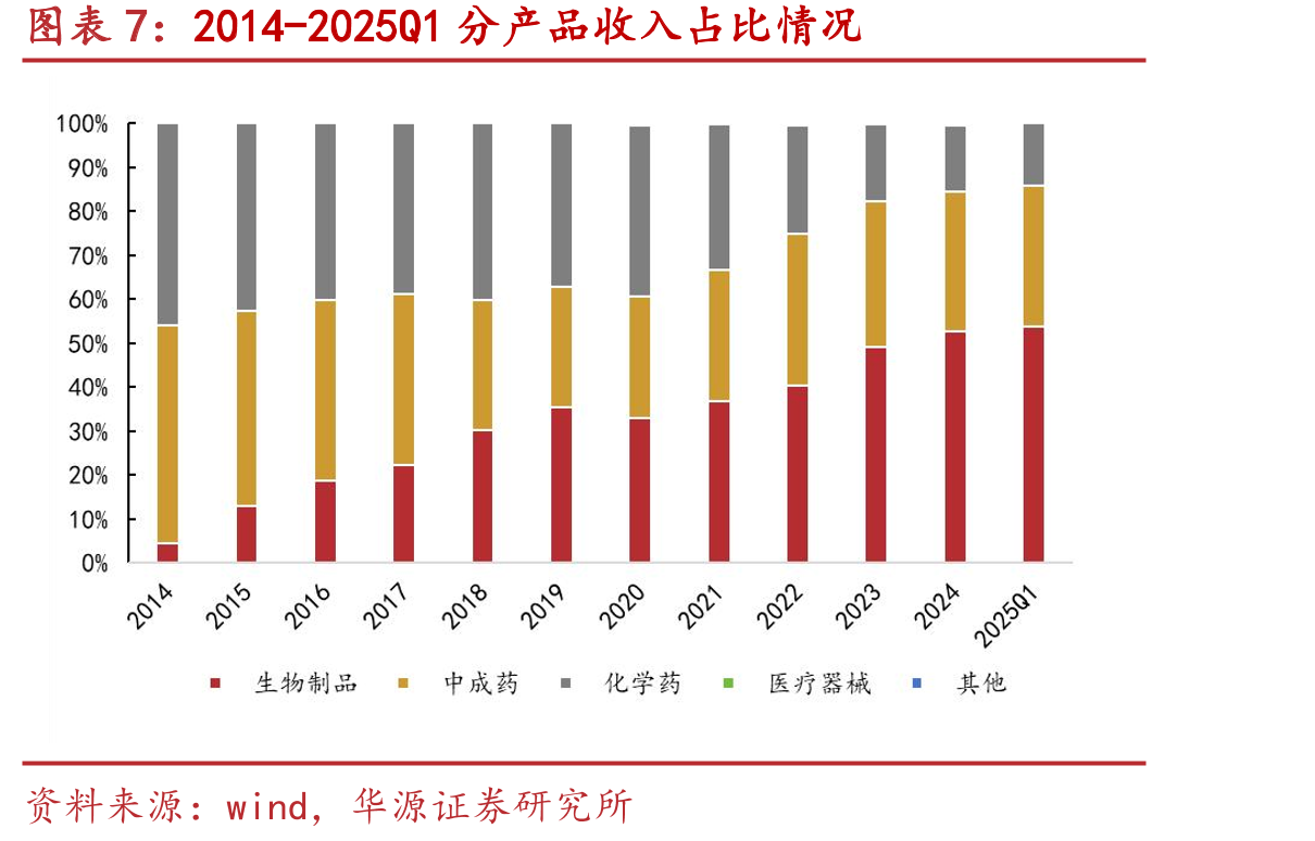 RGX-314给药后最佳矫正视力水平（BCVA）和中_第4页