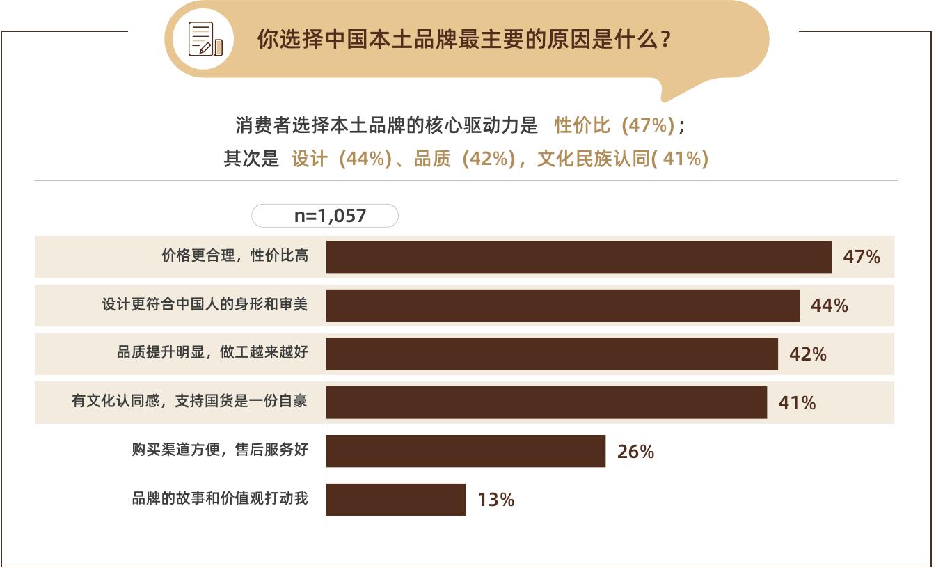 你选择中国本土品牌最主要的原因是什么？