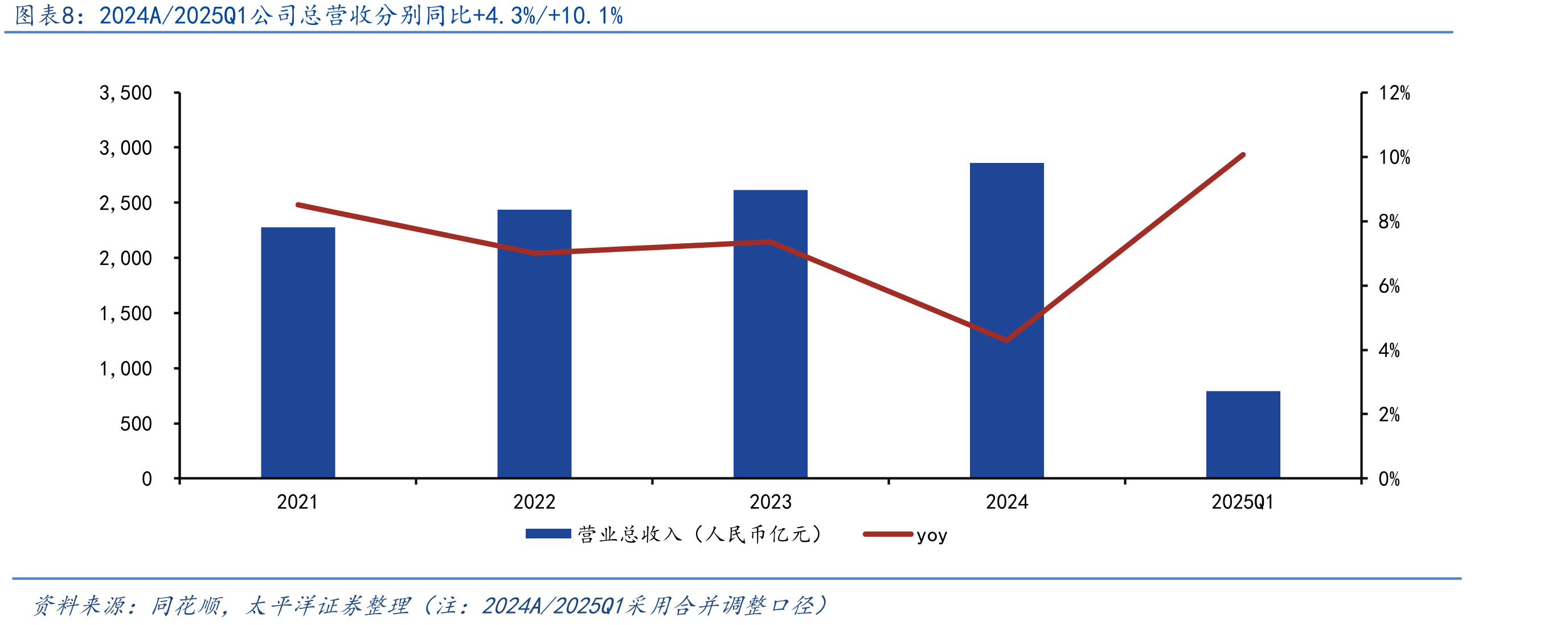 中国家电企业在印度加速布局_第3页