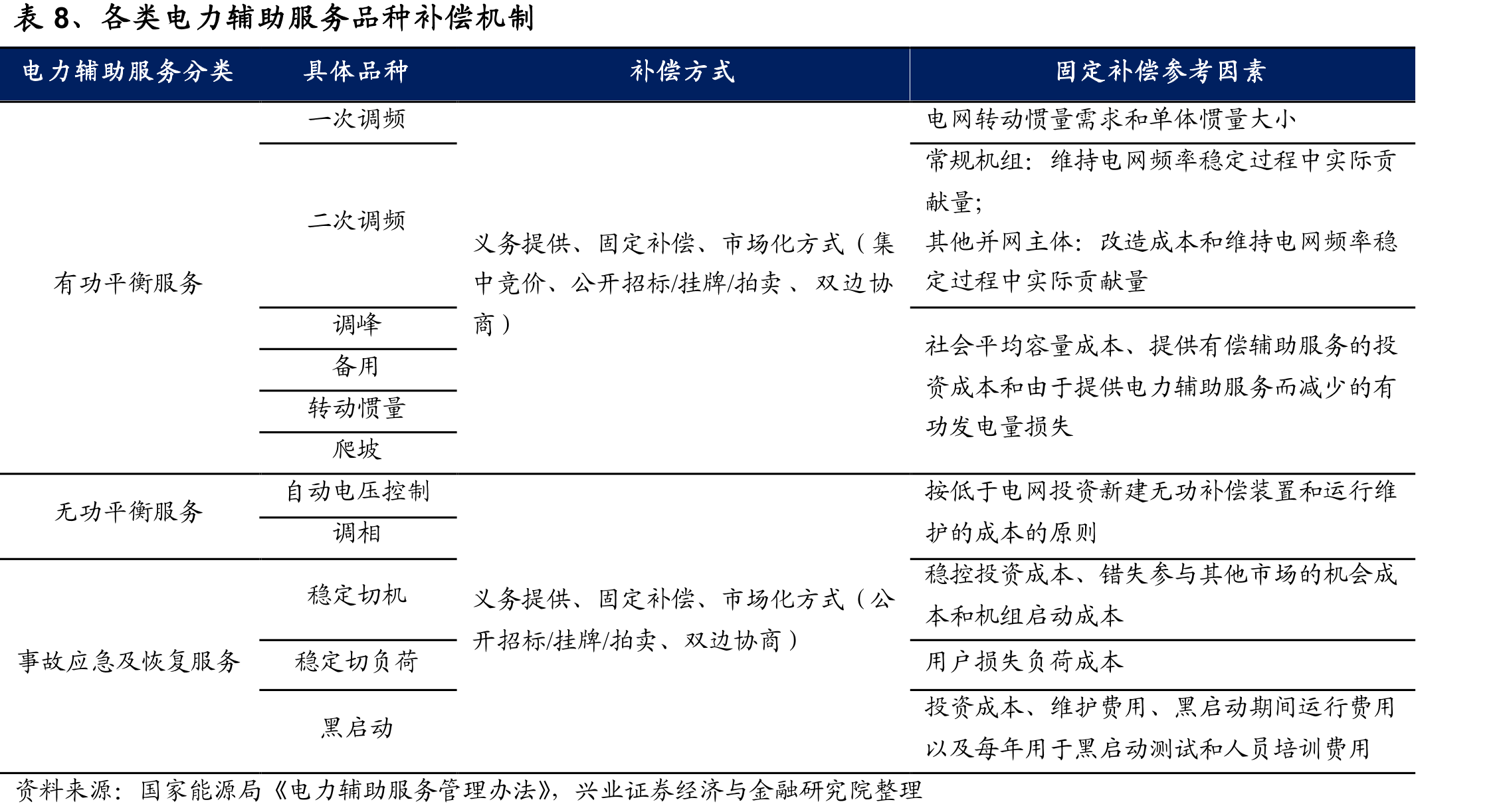 世界各国商业用电价格对比（元/千瓦时）65.567.56.46_第2页