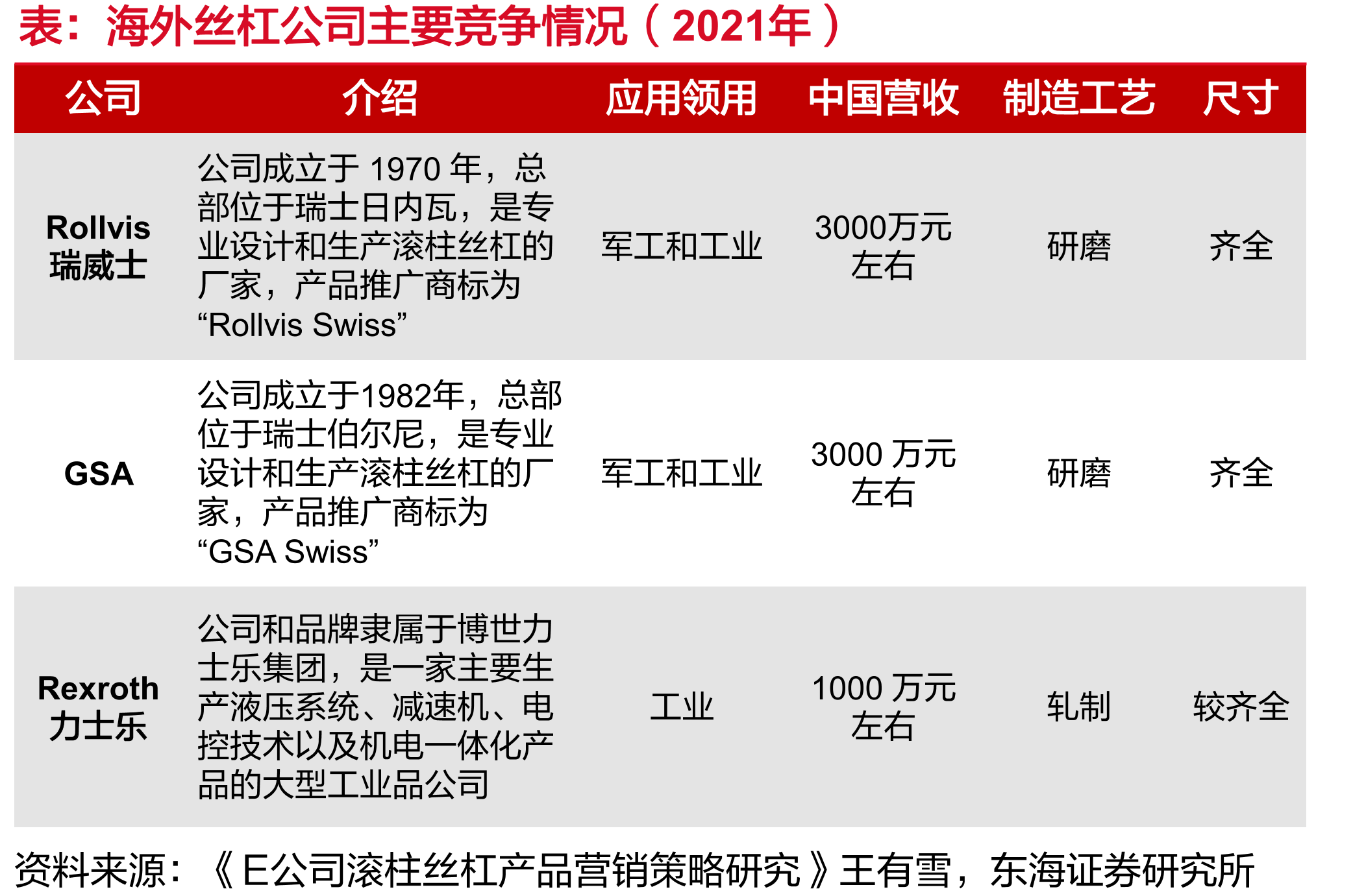 国内外无框力矩电机性能对比_第3页