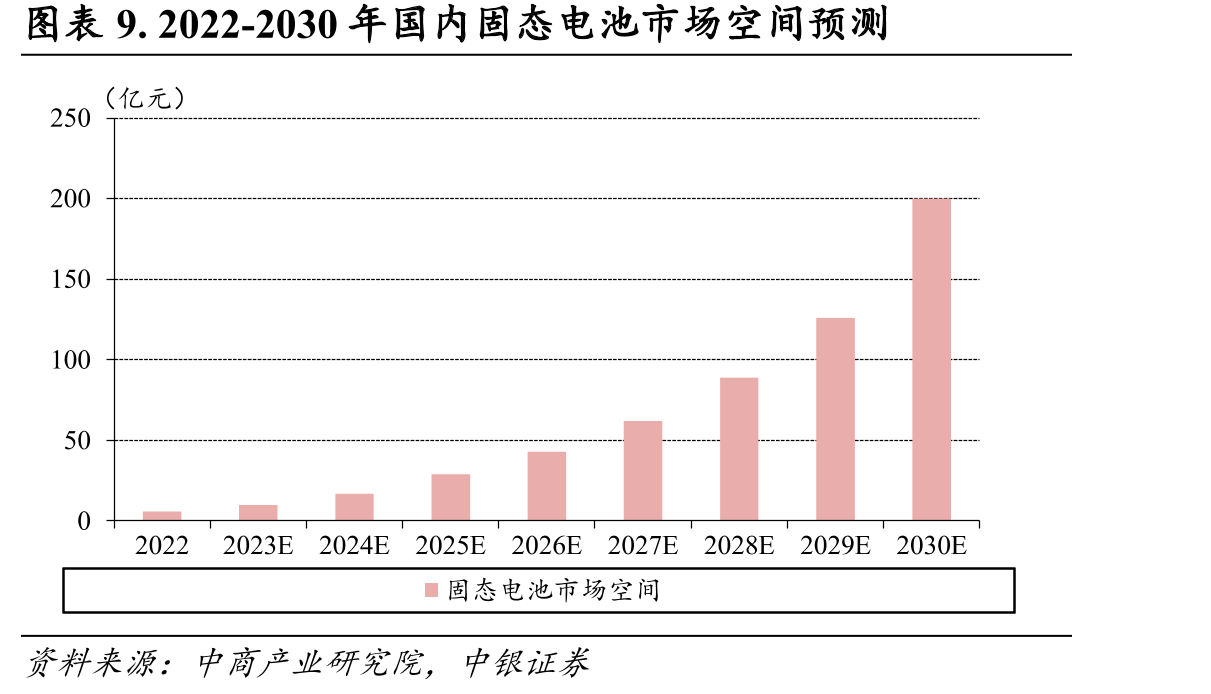图表3.节能与新能源汽车技术路线_第2页