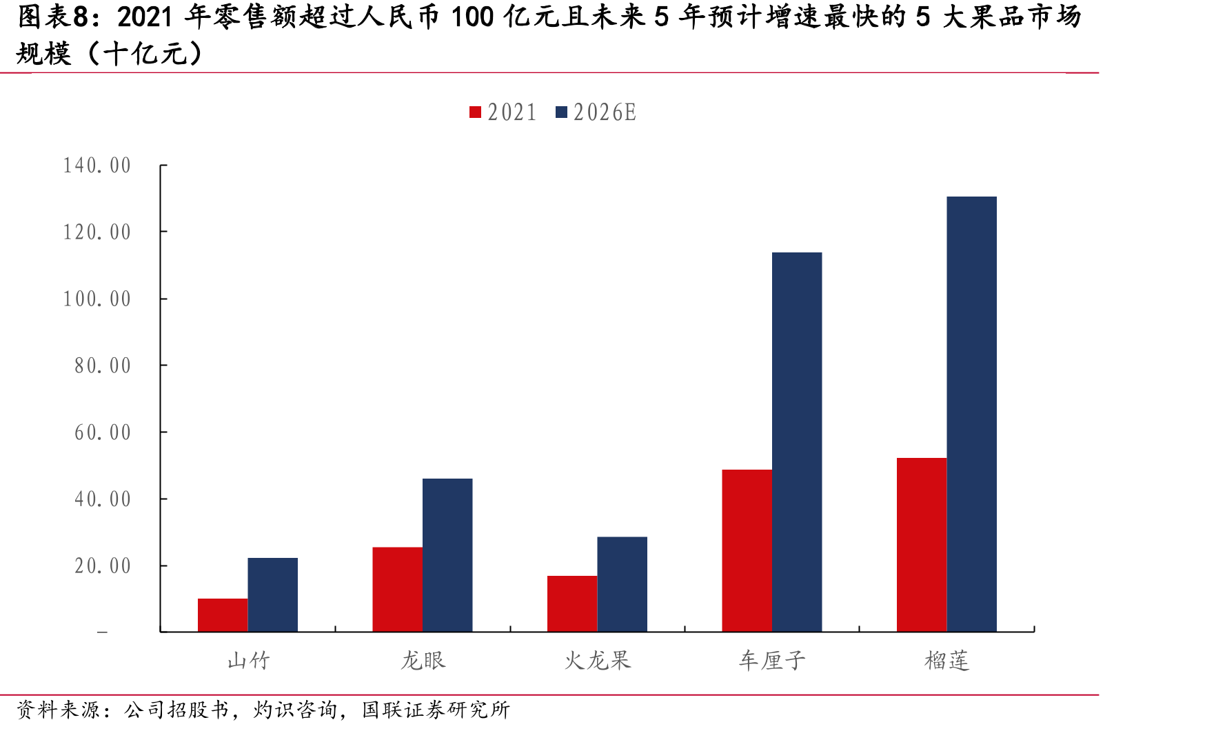 “端到端”水果供应链商业模式_第3页