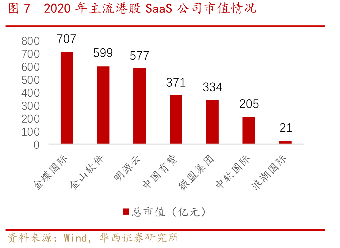 图34微信生态电商规模及增长情况_第3页