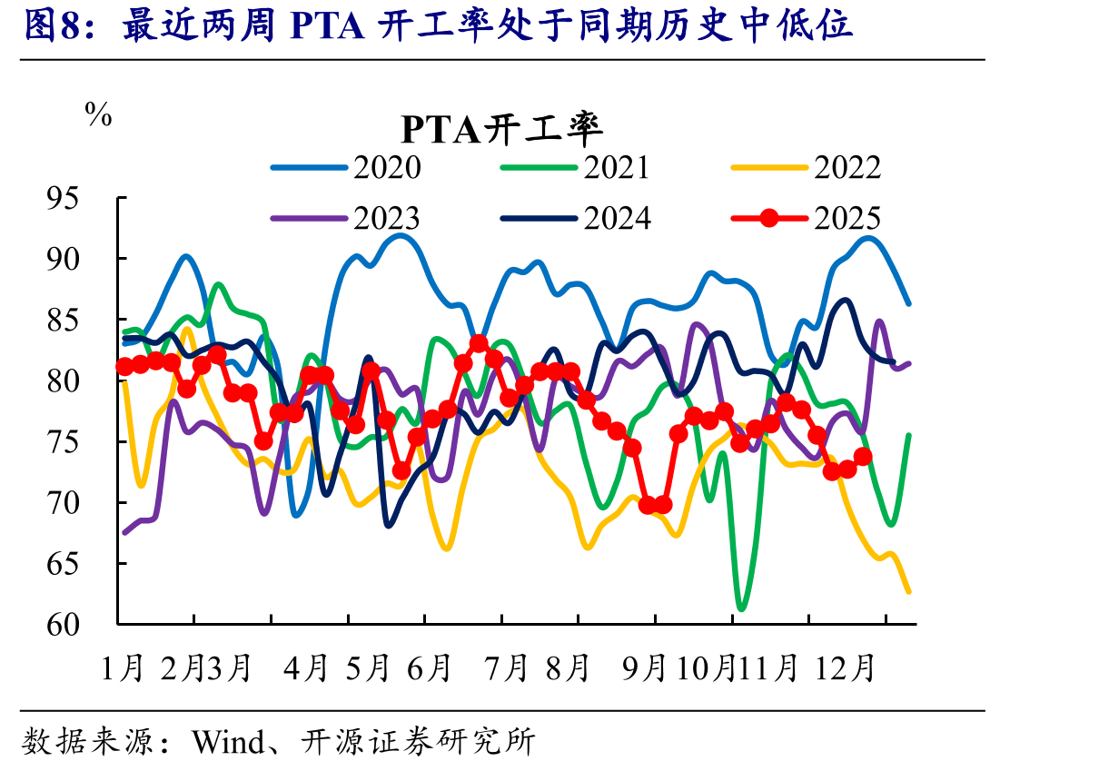 最近两周中国轻纺城成交量仍处历史低位_第3页