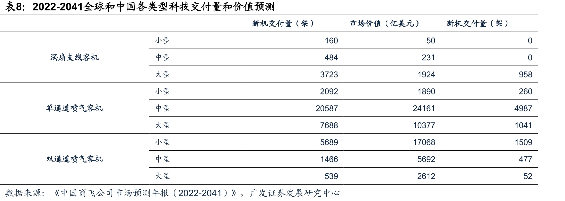 2010-2023年美国主要武器系统投入数据（单位：_第2页
