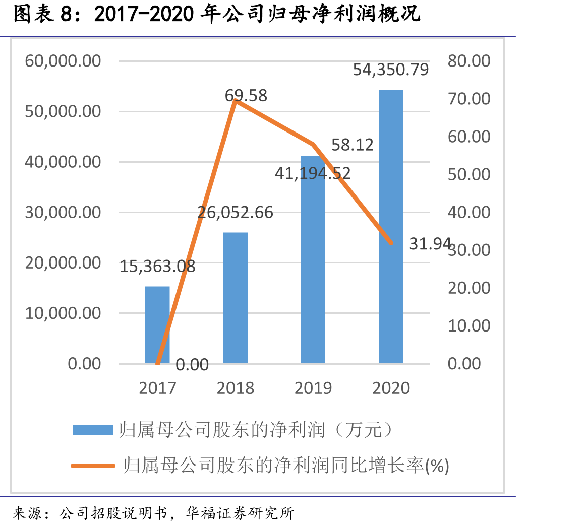 95后观影国产电影票房占比_第3页