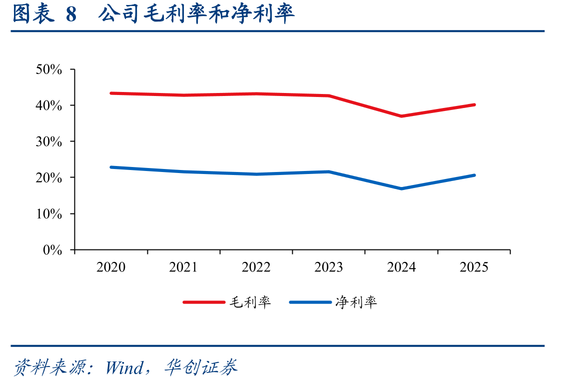 图表16全球PCB产业按产品类别产值预测（百万美元）_第2页