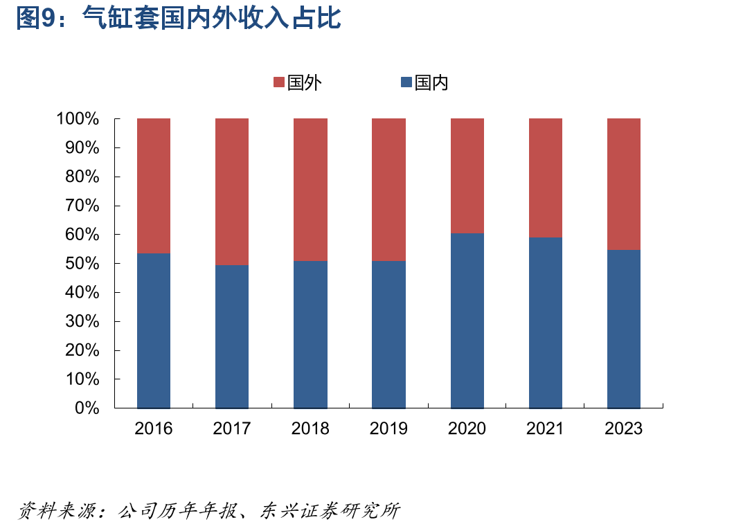 我国重卡（含底盘，牵引车）销量及增速单位：万辆_第3页