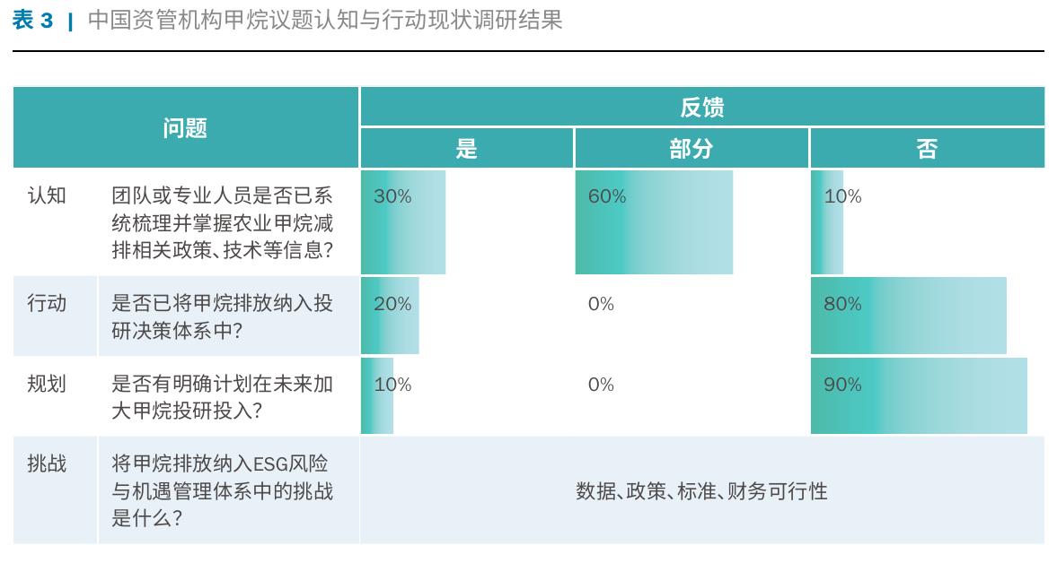表5丨中国乳企及养殖企业可持续发展四阶段框架_第4页