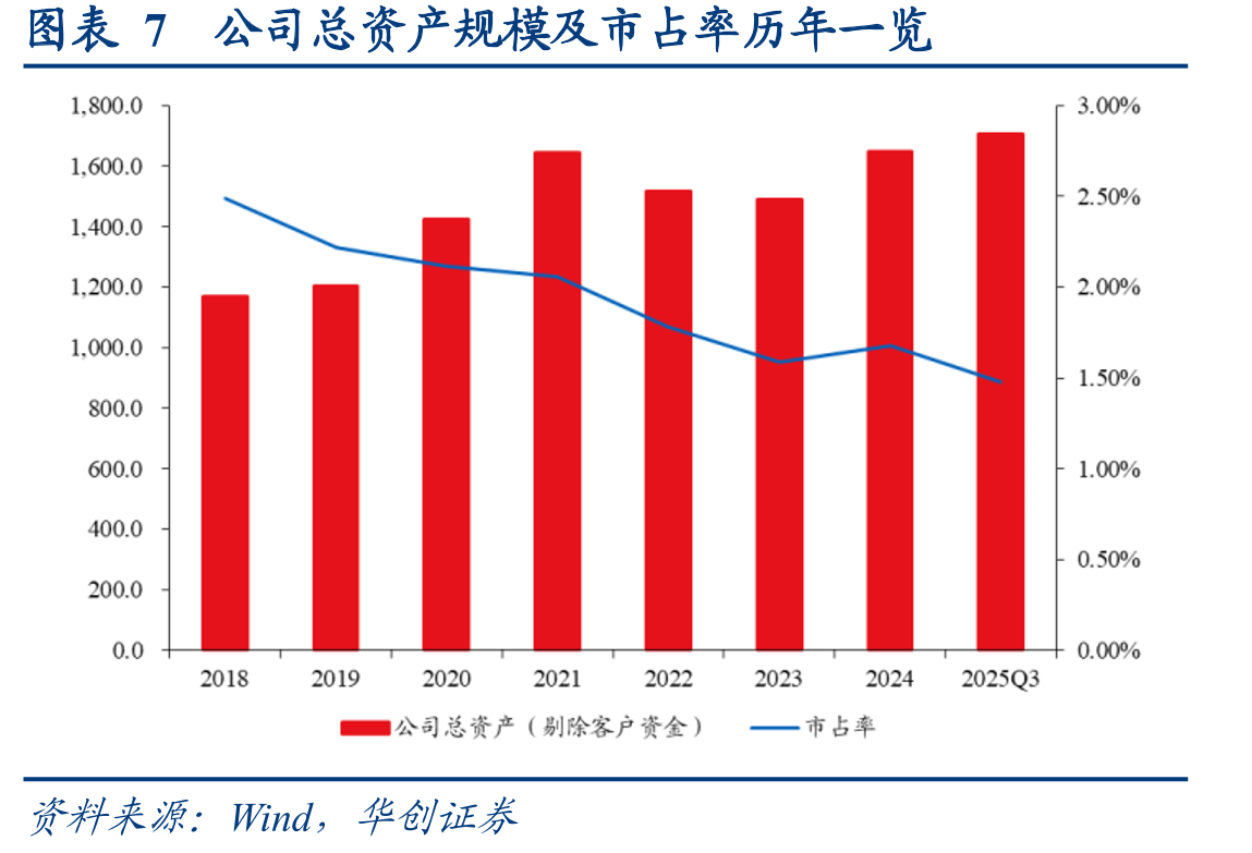 图表32两融业务规模创历史新高_第3页