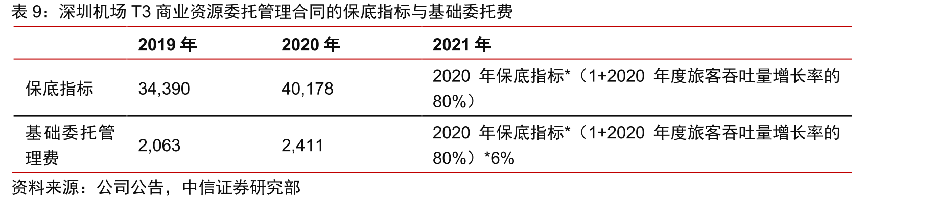 粤港澳大湾区与世界三大湾区对比情况_第2页