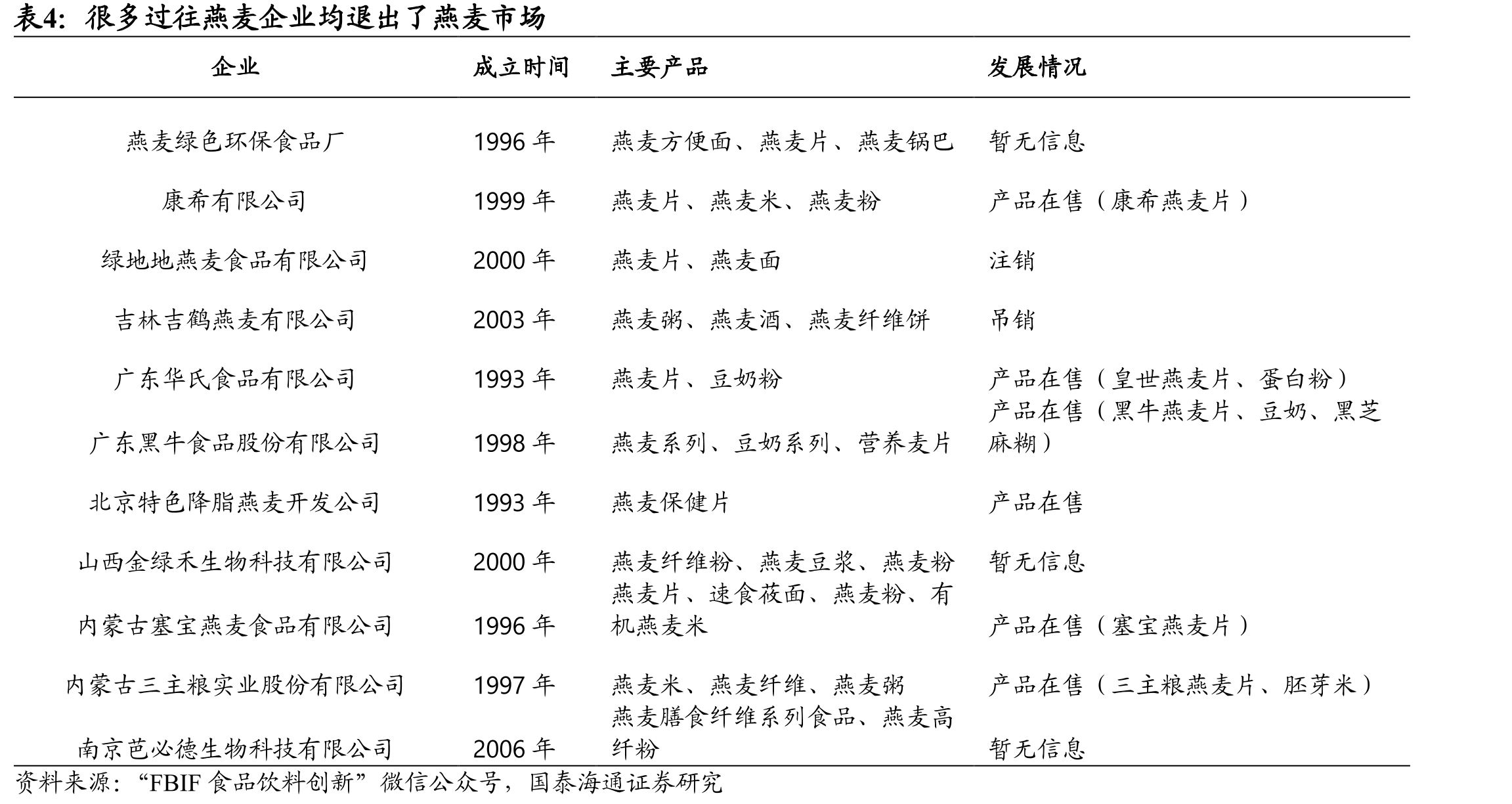 中国燕麦进口主要来自于澳大利亚_第5页