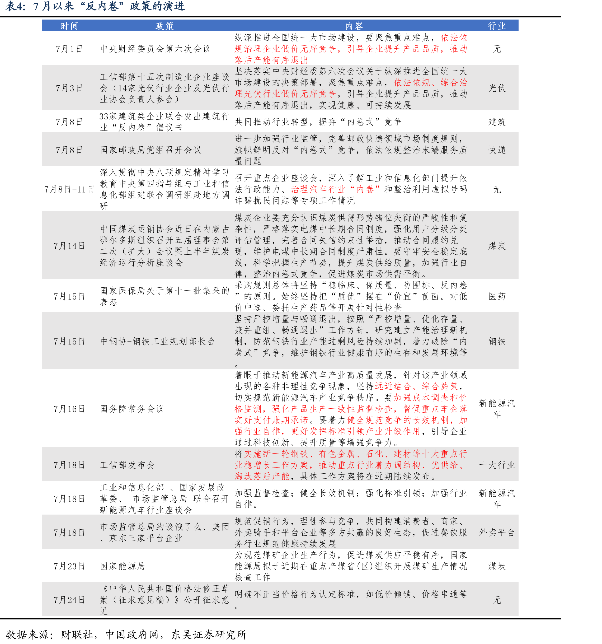 棚改货币化是配合2015-16年去产能的需求端重要刺激政策_第2页