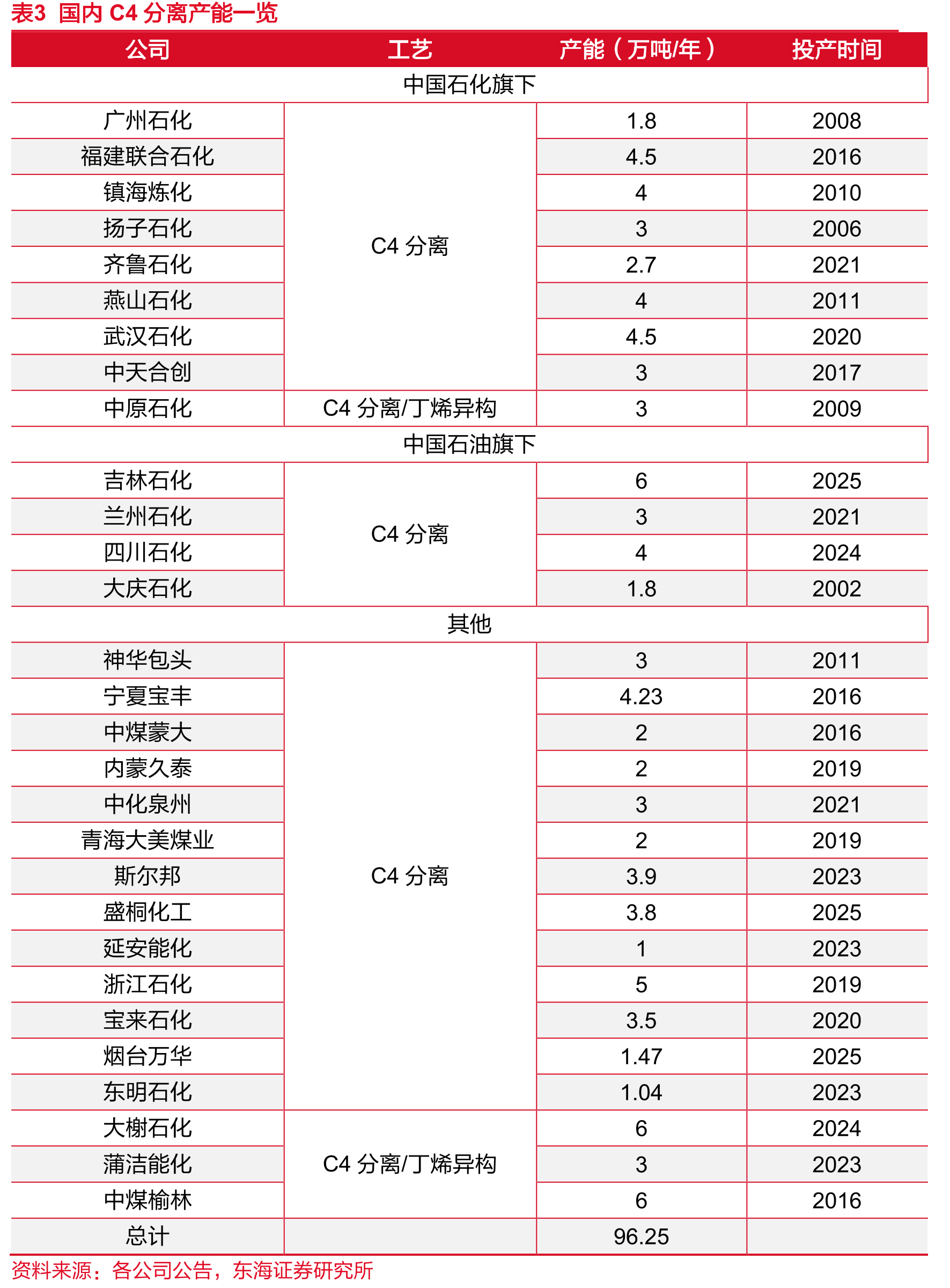 表2各种胶膜优缺点及适用范围_第2页