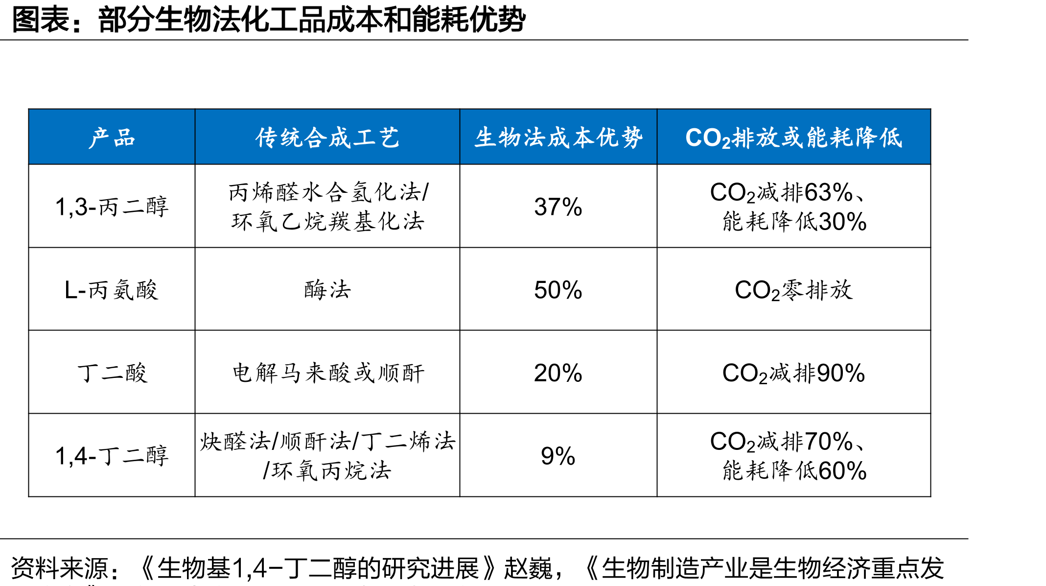 生命科学工具分类_第4页