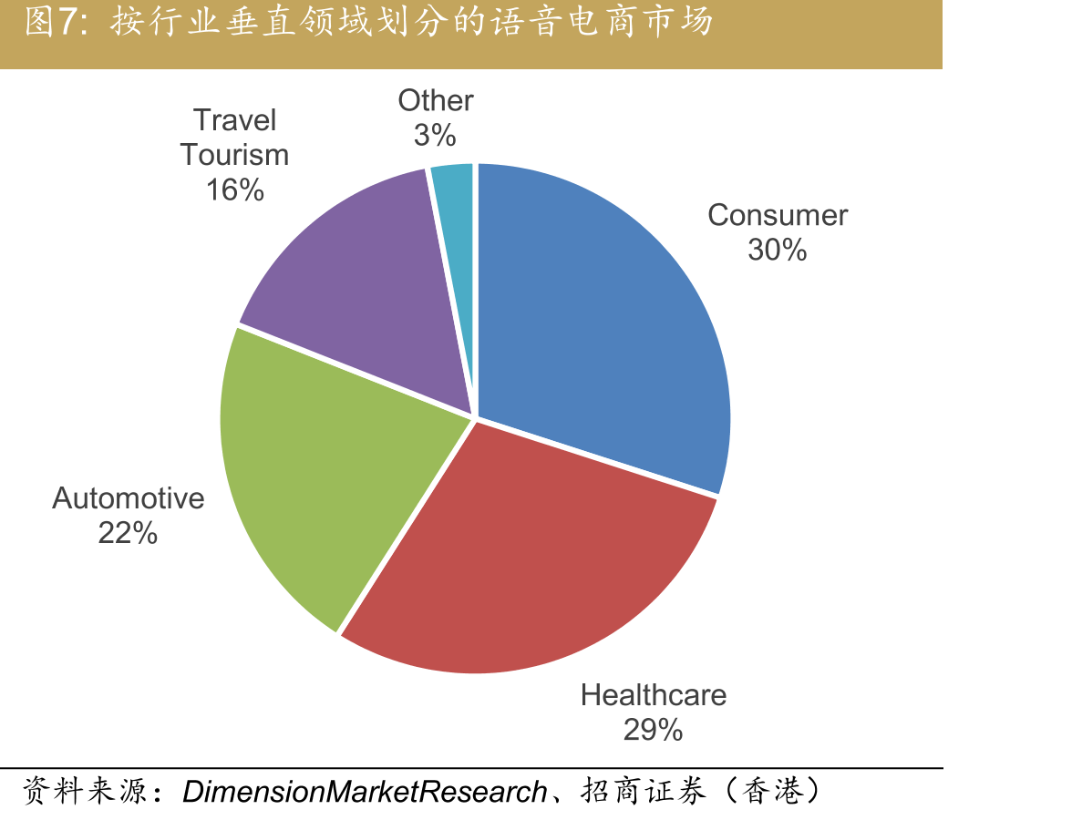 中国对话式AI格局：巨头与专业厂商之间的战略分化，包括1）平台型切入；2）技术型切入；3）垂直领域优_第4页