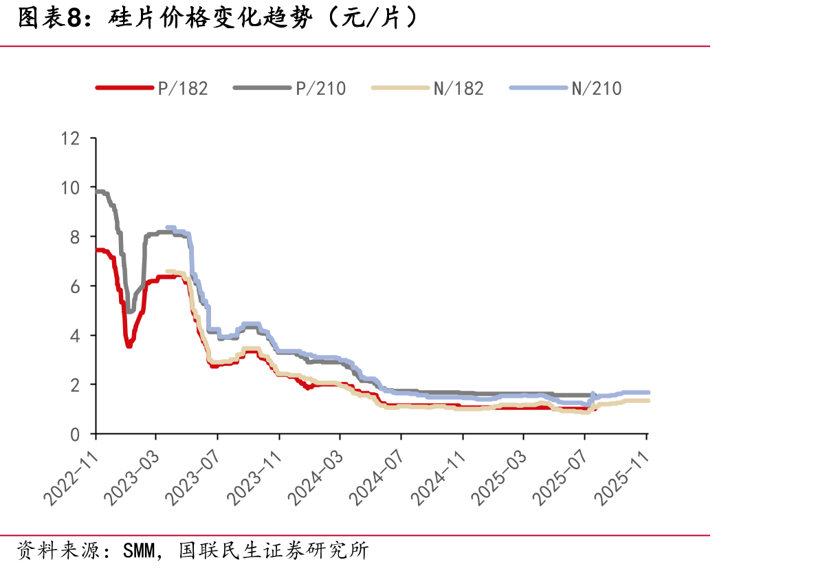 多晶硅碳足迹对比（kgCO2e/kg-Si）_第3页