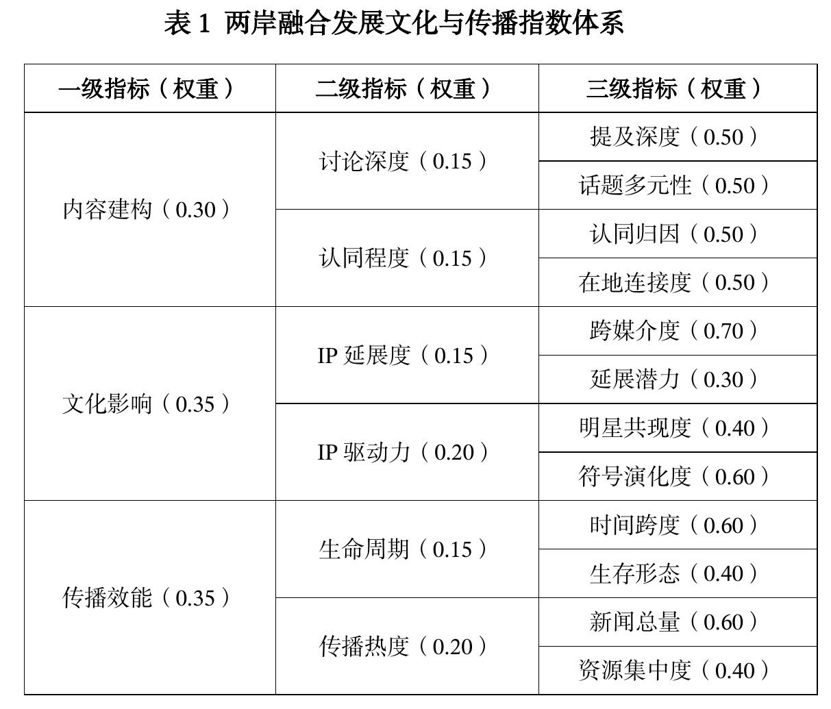 图1-2大陆2025网络文学品牌IP的文化与传播指数_第4页