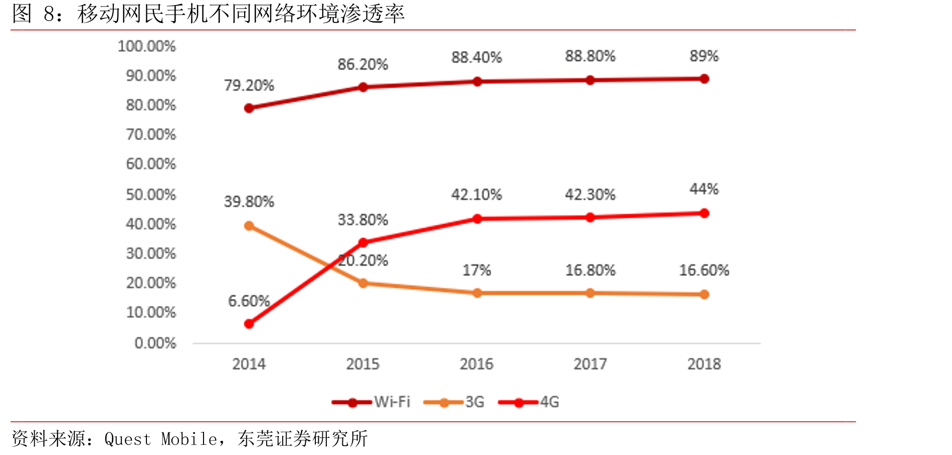 2019年中国无线路由器市场品牌受关注情况_第4页