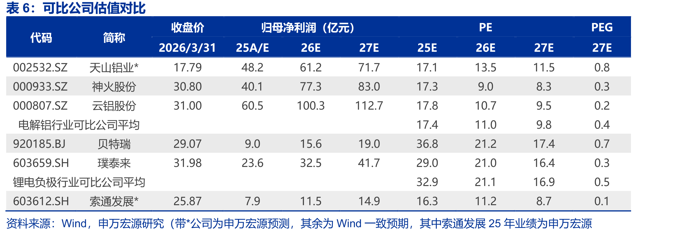 石油焦下游消费结构（2025年）_第2页