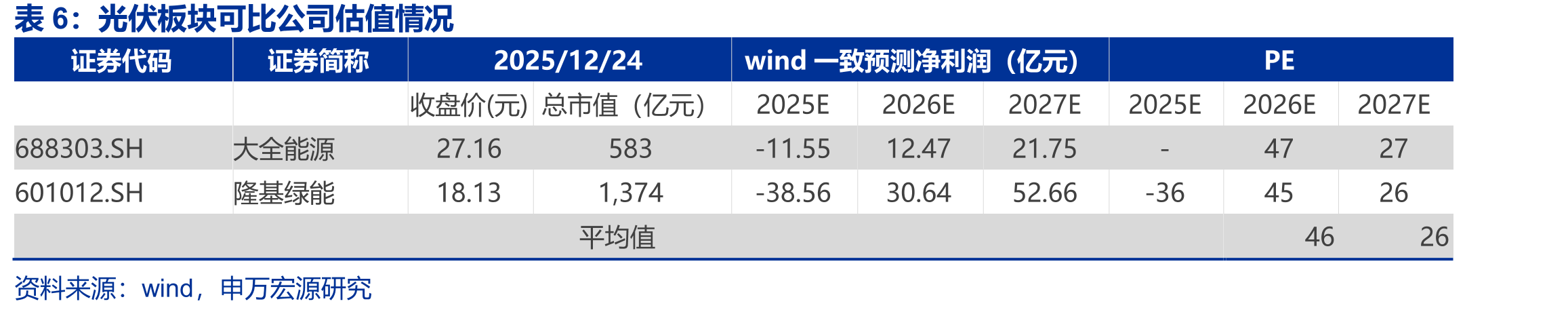 图15通威绿材（内蒙古）12万吨工业硅项目投产_第5页