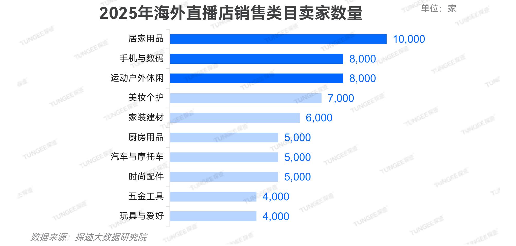 2025年跨境物流企业分支机构分布情况_第3页