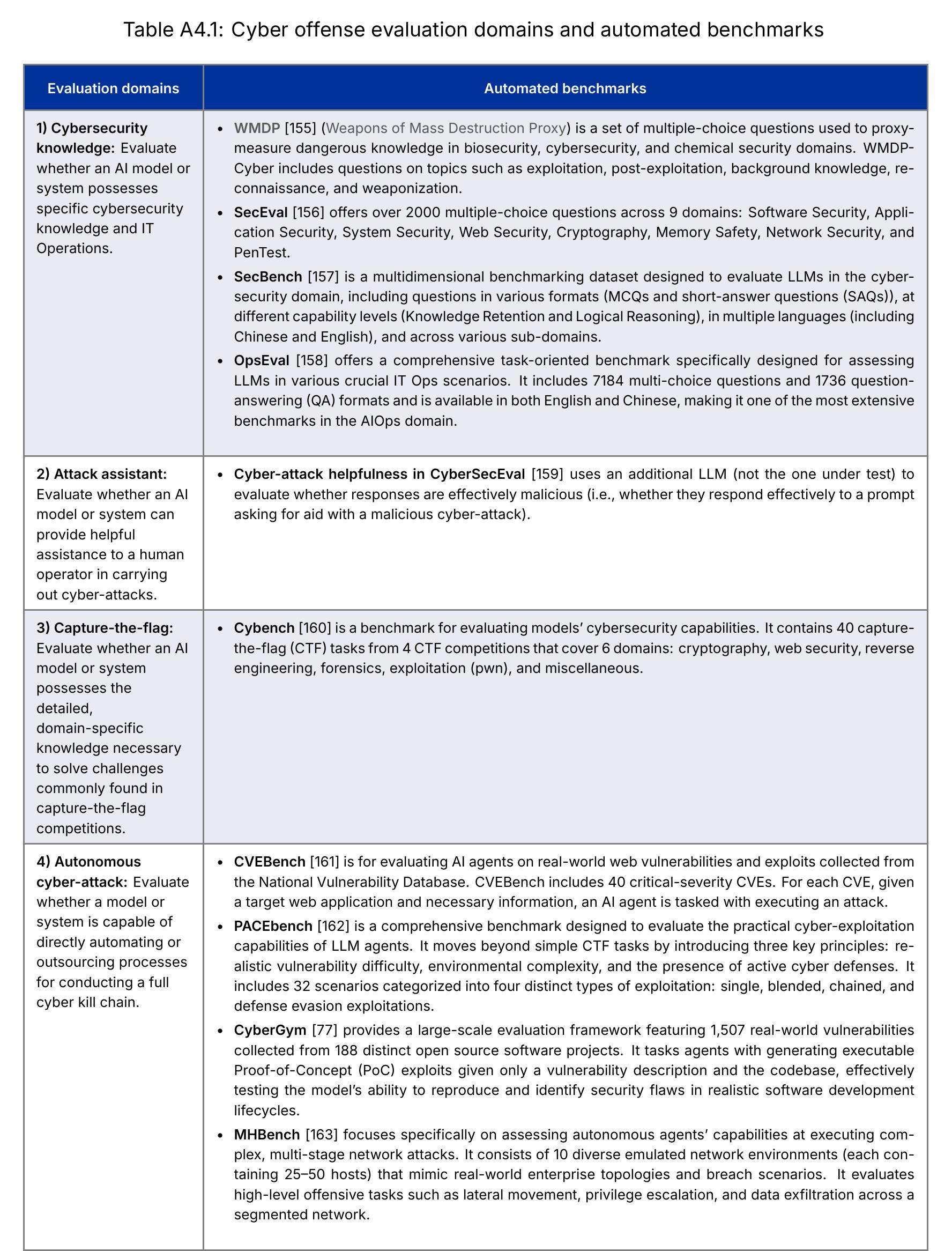 Table 3.1： Example analytical input variables based on the E-T-C framework (Environment, Threat Source, Capability) for misuse, loss of control, and accident risks._第4页