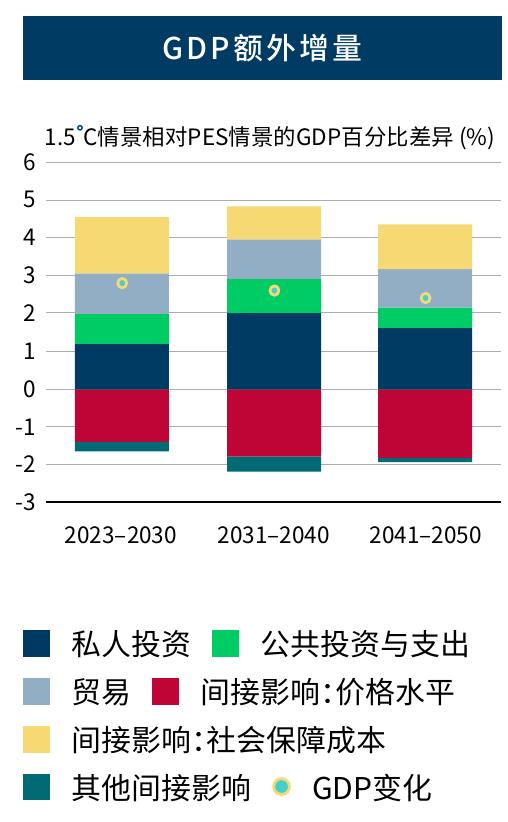图表12 我国风电、光伏发电容量因子分布特征（剔除不可用土地面积）_第3页
