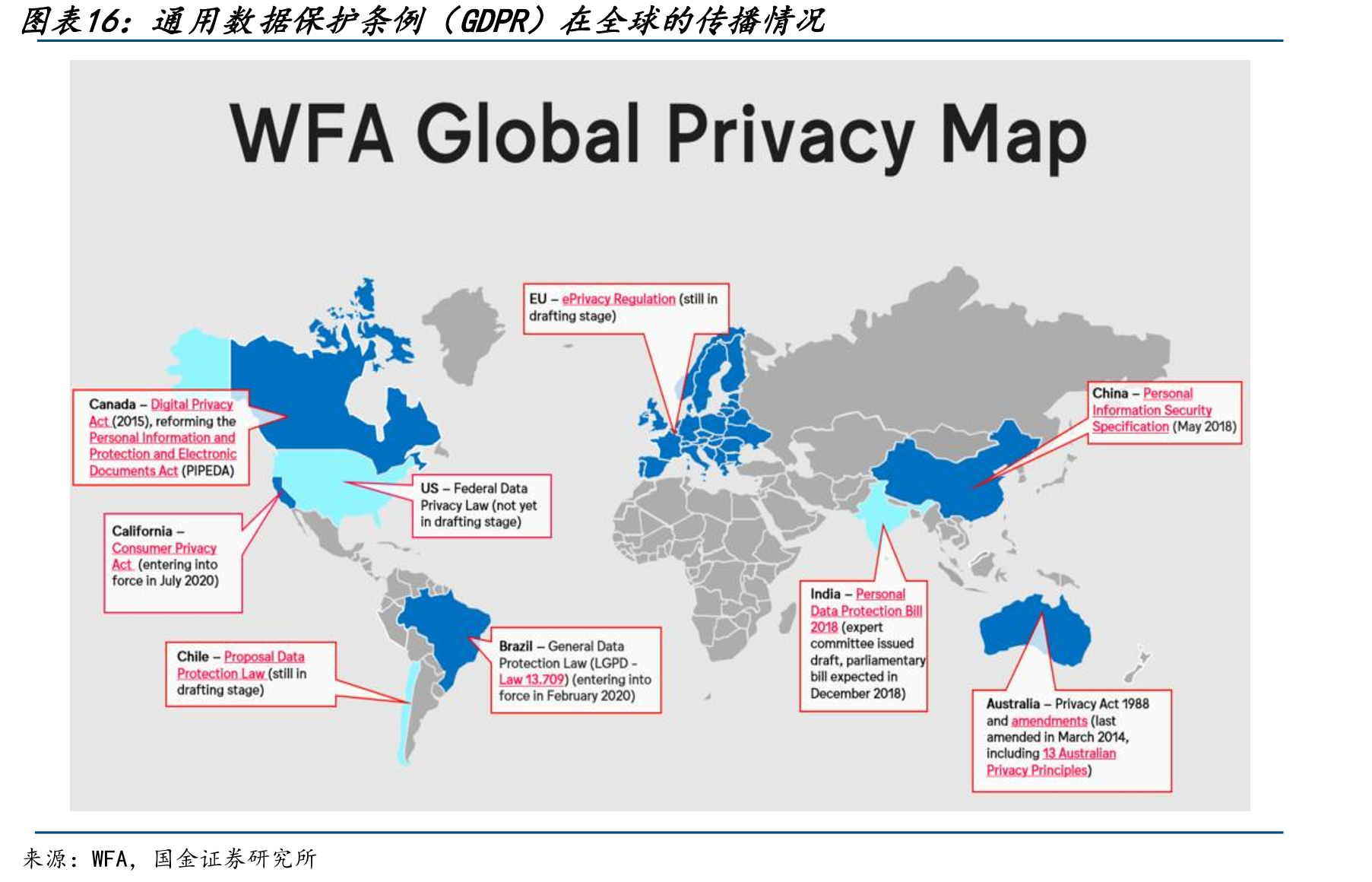 通用数据保护条例（GDPR）在全球的传播情况