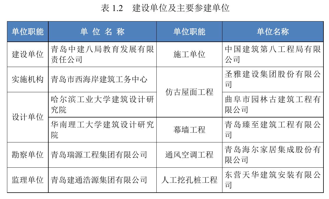 图1.2八角湾国际会展中心项目实景图_第5页