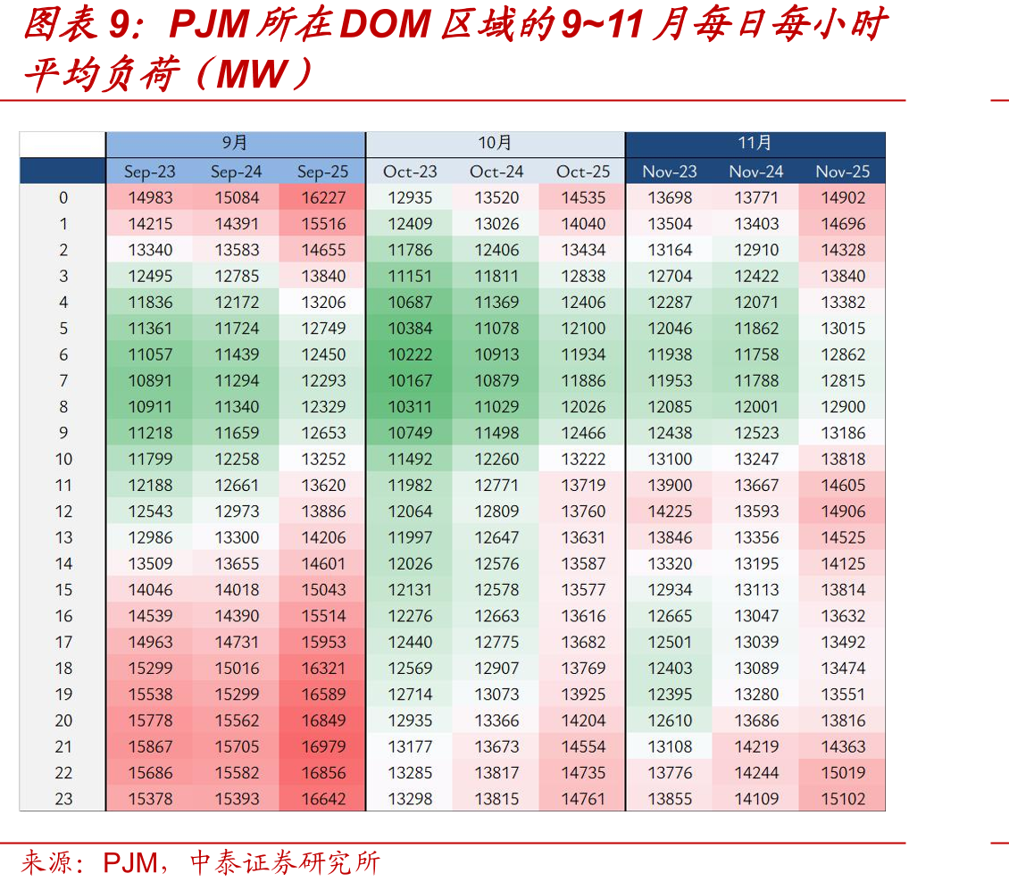 弗吉尼亚州2024~2025年日平均气温_第3页