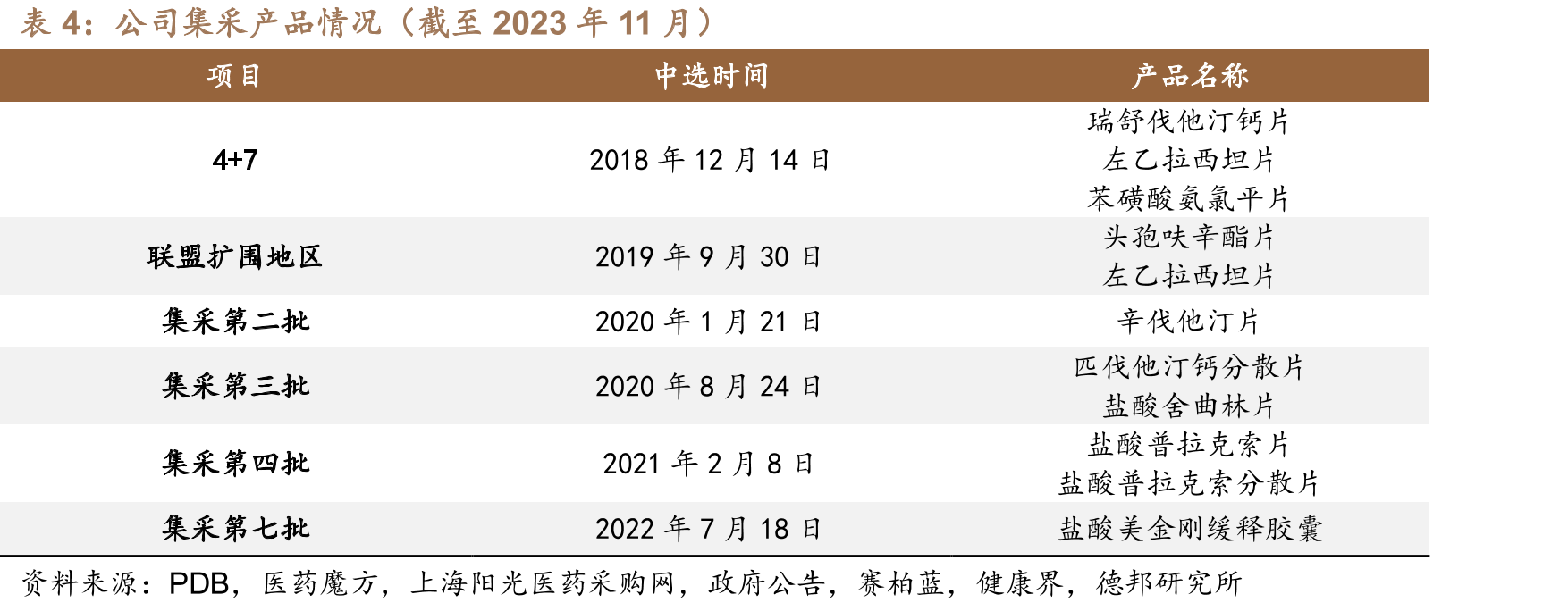 部分在研精神分裂症创新药全球进度（截至2023年11月8日）_第5页