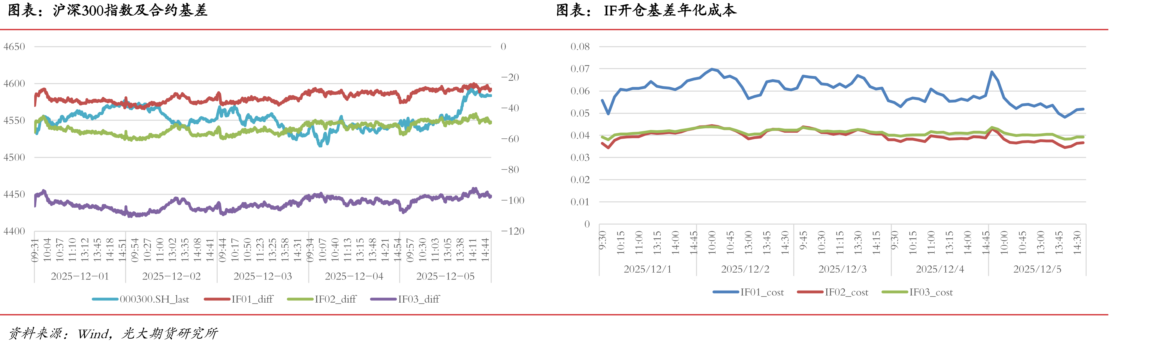 中证1000指数估值（PE_ttm）_第5页